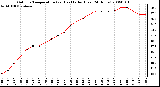 Milwaukee Weather Outdoor Temperature (vs) Heat Index (Last 24 Hours)