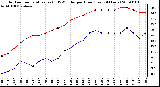 Milwaukee Weather Outdoor Temperature (vs) THSW Index per Hour (Last 24 Hours)
