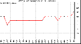 Milwaukee Weather Wind Direction (Last 24 Hours)