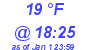 Milwaukee Weather Dewpoint High High Today