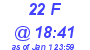 Milwaukee Weather THSW Index High Today