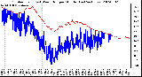 Milwaukee Weather Outdoor Temp (vs) Wind Chill per Minute (Last 24 Hours)