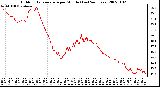 Milwaukee Weather Outdoor Temperature per Minute (Last 24 Hours)