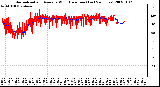 Milwaukee Weather Normalized and Average Wind Direction (Last 24 Hours)