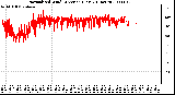 Milwaukee Weather Normalized Wind Direction (Last 24 Hours)