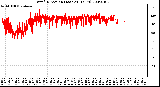 Milwaukee Weather Wind Direction (Last 24 Hours)