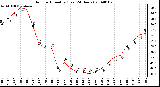 Milwaukee Weather Outdoor Humidity (Last 24 Hours)