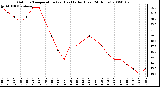 Milwaukee Weather Outdoor Temperature (vs) Heat Index (Last 24 Hours)