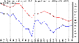 Milwaukee Weather Outdoor Temperature (vs) THSW Index per Hour (Last 24 Hours)