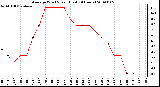 Milwaukee Weather Average Wind Speed (Last 24 Hours)