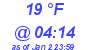 Milwaukee Weather Dewpoint High High Today