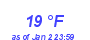 Milwaukee Weather Dewpoint High High Month