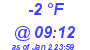 Milwaukee Weather Dewpoint High Low Today