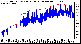 Milwaukee Weather Outdoor Temp (vs) Wind Chill per Minute (Last 24 Hours)