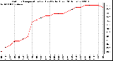 Milwaukee Weather Outdoor Temperature (vs) Heat Index (Last 24 Hours)