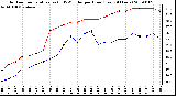 Milwaukee Weather Outdoor Temperature (vs) THSW Index per Hour (Last 24 Hours)