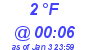 Milwaukee Weather Dewpoint High Low Today