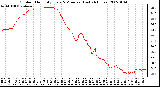 Milwaukee Weather Outdoor Humidity Every 5 Minutes (Last 24 Hours)