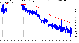 Milwaukee Weather Outdoor Temp (vs) Wind Chill per Minute (Last 24 Hours)