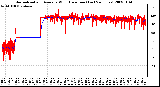 Milwaukee Weather Normalized and Average Wind Direction (Last 24 Hours)