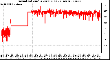 Milwaukee Weather Normalized Wind Direction (Last 24 Hours)