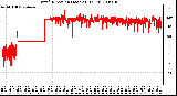 Milwaukee Weather Wind Direction (Last 24 Hours)