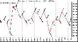 Milwaukee Weather Barometric Pressure Daily High