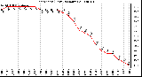 Milwaukee Weather Heat Index (Last 24 Hours)