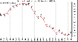 Milwaukee Weather Outdoor Humidity (Last 24 Hours)