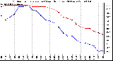 Milwaukee Weather Outdoor Temperature (vs) Wind Chill (Last 24 Hours)