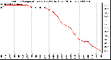 Milwaukee Weather Outdoor Temperature (vs) Heat Index (Last 24 Hours)