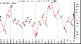 Milwaukee Weather Outdoor Temperature Daily High