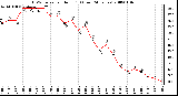 Milwaukee Weather THSW Index per Hour (F) (Last 24 Hours)