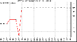 Milwaukee Weather Wind Direction (Last 24 Hours)