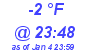 Milwaukee Weather Dewpoint High Low Today