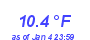 Milwaukee Weather Temperature Low Year