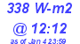 Milwaukee Weather Solar Radiation High Today