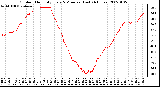 Milwaukee Weather Outdoor Humidity Every 5 Minutes (Last 24 Hours)