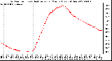 Milwaukee Weather Outdoor Temp (vs) Heat Index per Minute (Last 24 Hours)