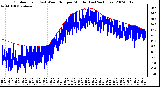 Milwaukee Weather Outdoor Temp (vs) Wind Chill per Minute (Last 24 Hours)