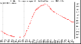 Milwaukee Weather Outdoor Temperature per Minute (Last 24 Hours)