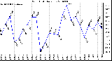 Milwaukee Weather Wind Chill Daily Low