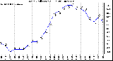 Milwaukee Weather Wind Chill (Last 24 Hours)