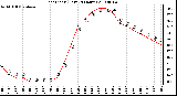 Milwaukee Weather Heat Index (Last 24 Hours)