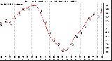 Milwaukee Weather Outdoor Humidity (Last 24 Hours)