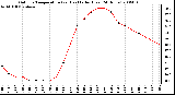 Milwaukee Weather Outdoor Temperature (vs) Heat Index (Last 24 Hours)