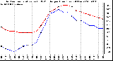 Milwaukee Weather Outdoor Temperature (vs) THSW Index per Hour (Last 24 Hours)