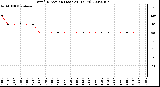 Milwaukee Weather Wind Direction (Last 24 Hours)