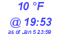 Milwaukee Weather Dewpoint High High Today