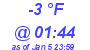 Milwaukee Weather Dewpoint High Low Today